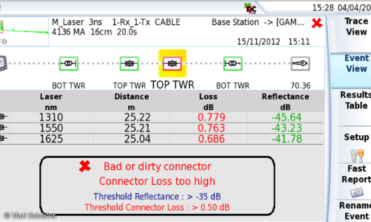 FTTA, OTDR, Viavi Solutions
