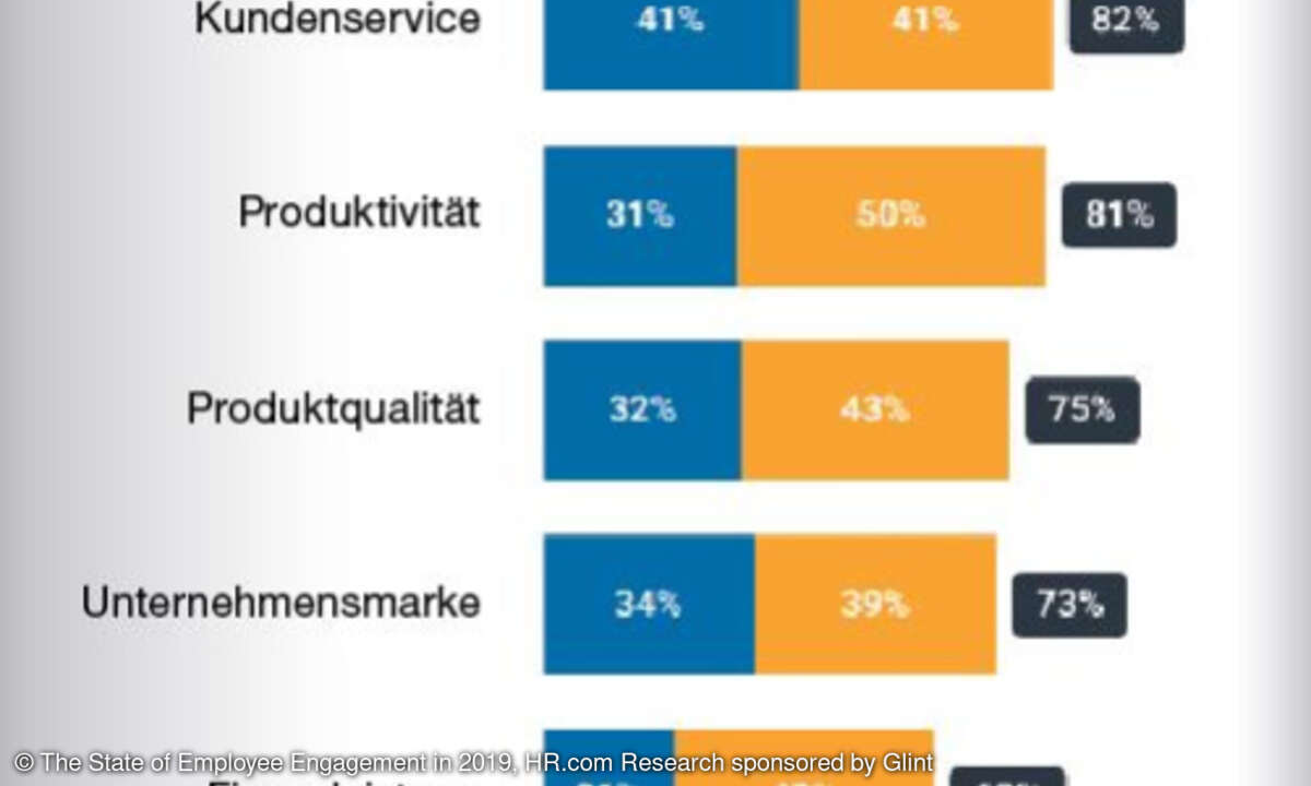 The State of Employee Engagement 2019