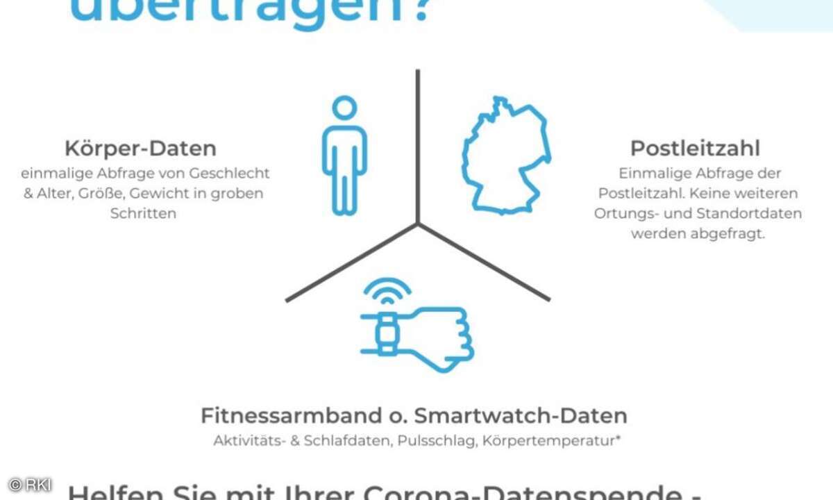 RKI App Corona Datenspende