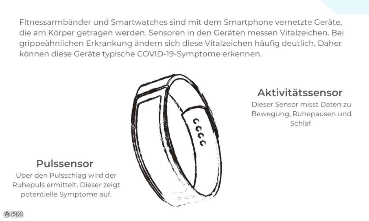 RKI App Corona Datenspende