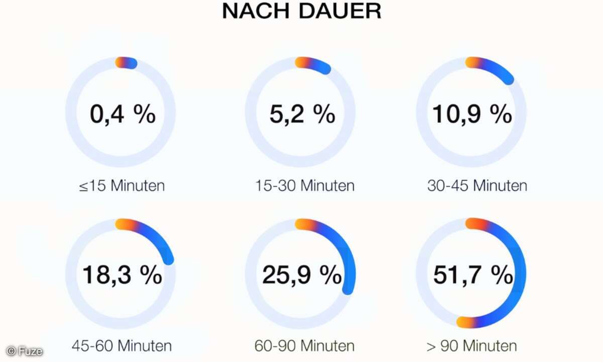 Videokonferenz
