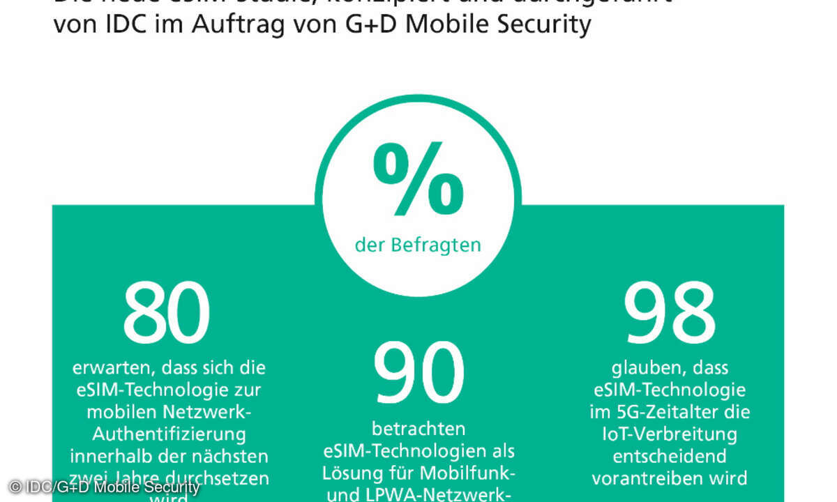 IDC White Paper im Auftrag von G+D Mobile Security, eSIM at an Inflection Point, Februar 2020
