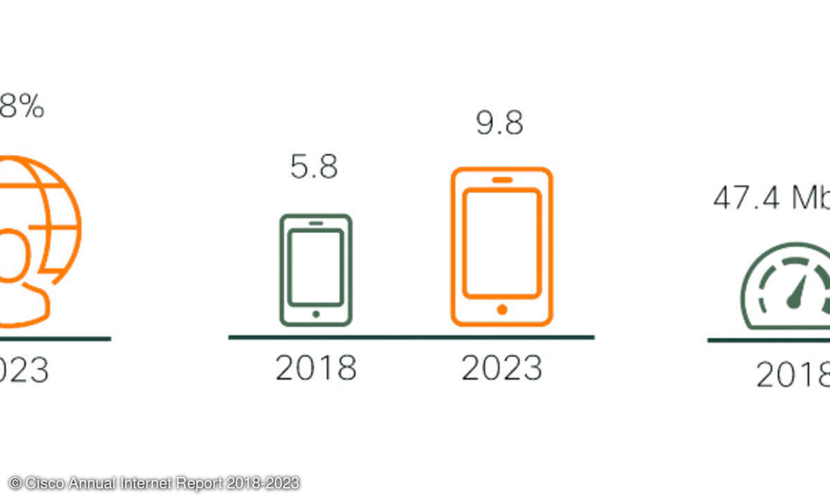 Cisco Annual Internet Report 2018-2023