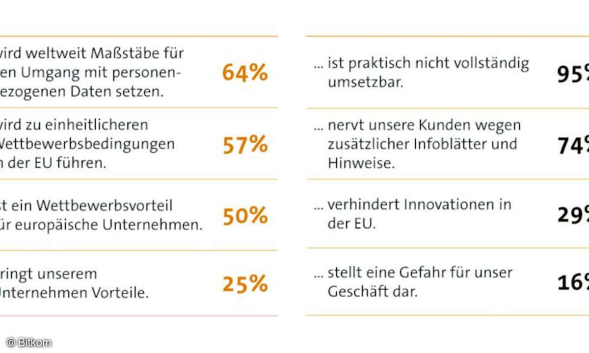 Bitkom-Umfrage zur DSGVO-Umsetzung