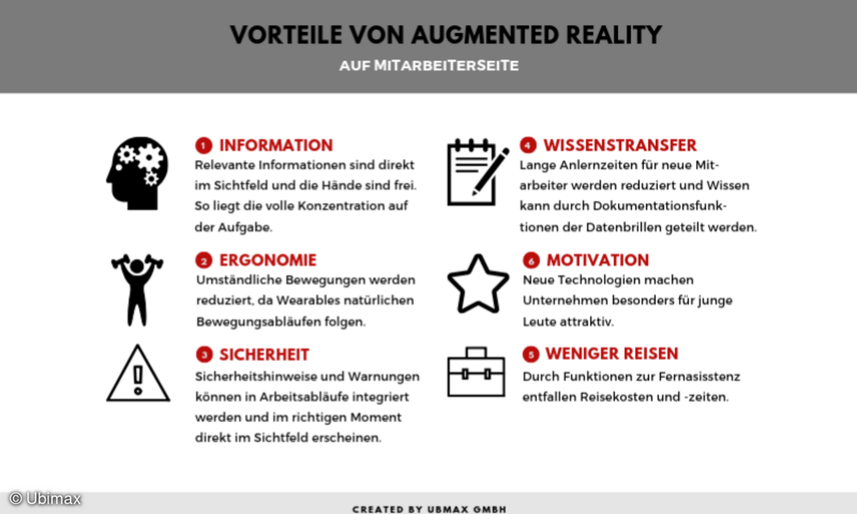 Vorteile AR