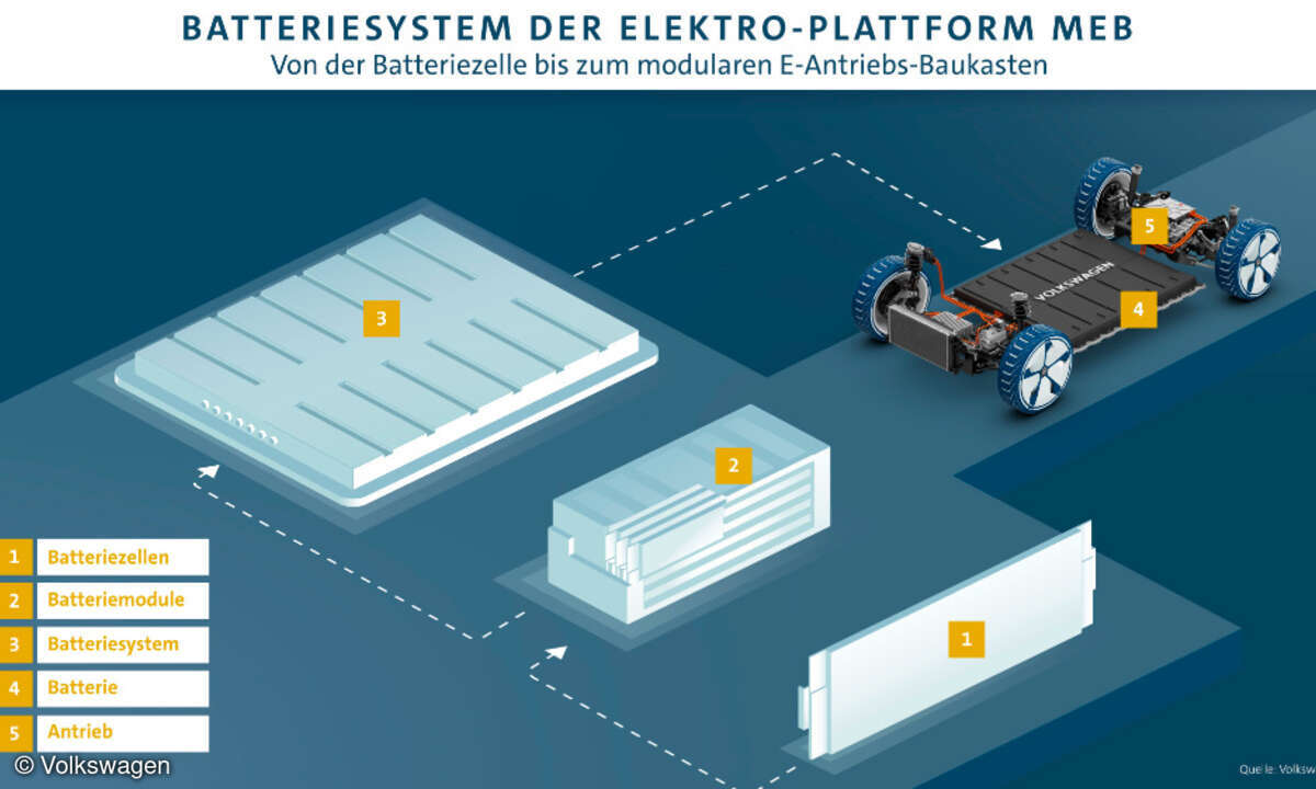 Batteriesystem E-Antrieb