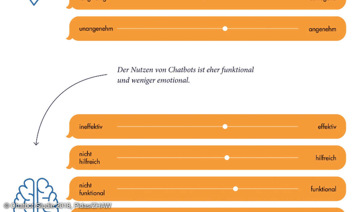 Studie, Nutzen von Chatbots