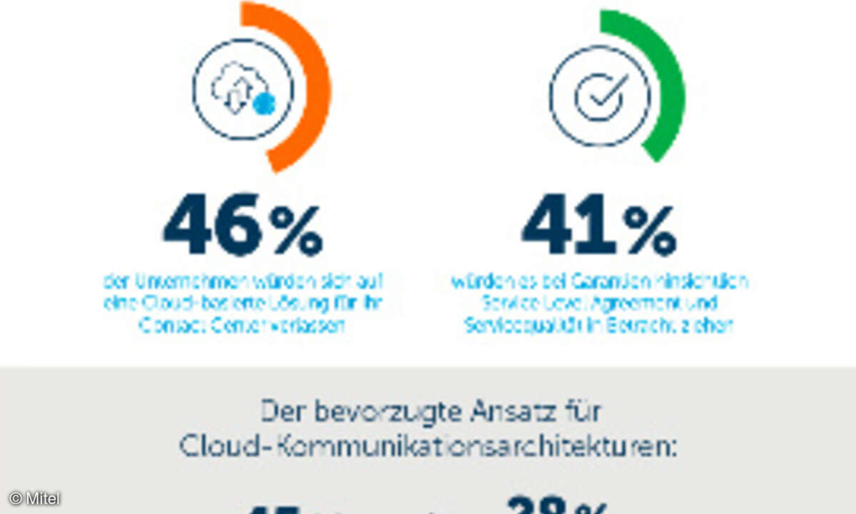Umfrage unter IT-Entscheidern