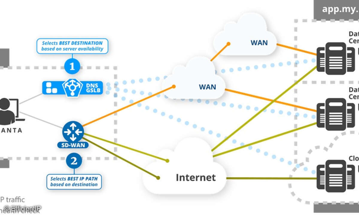 Application Routing