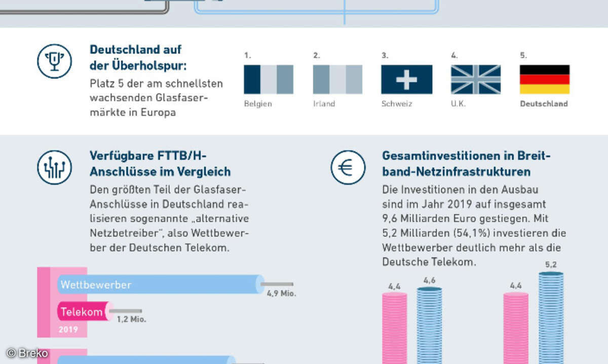 Breko Infografik Glasfaserausbau