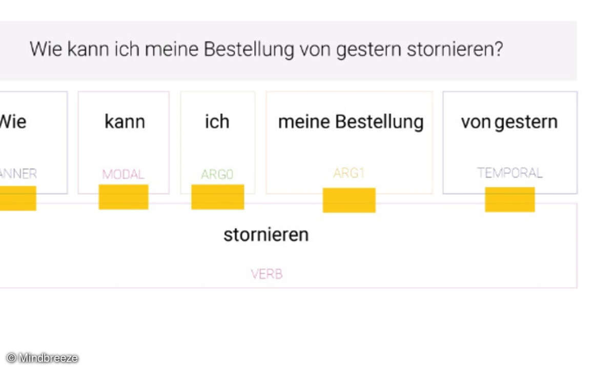 Conversational Search
