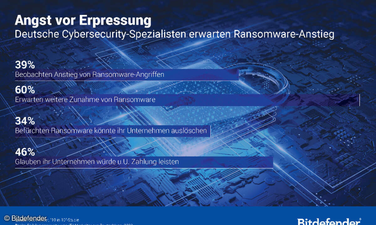 Ransomware