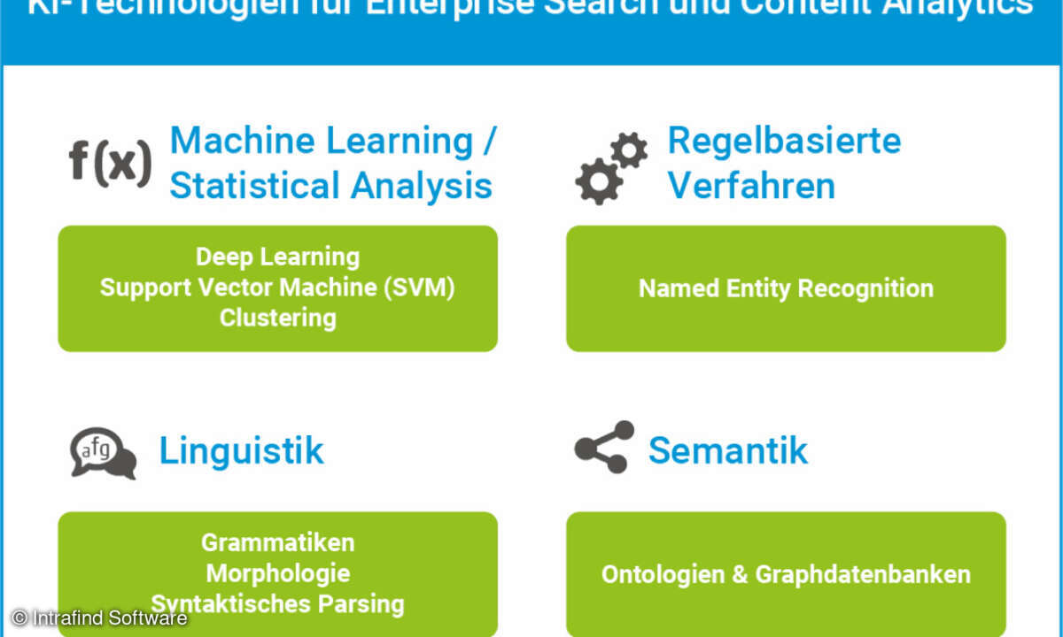 KI Enterprise Search und Analytics