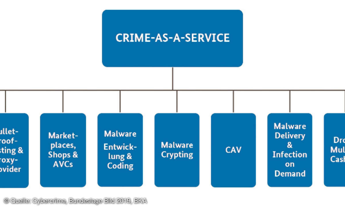 Cybercrime, Bundeslage