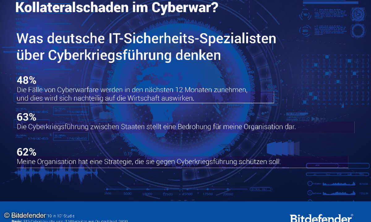 Cyberwar Kollateralschaden, Bitdefender