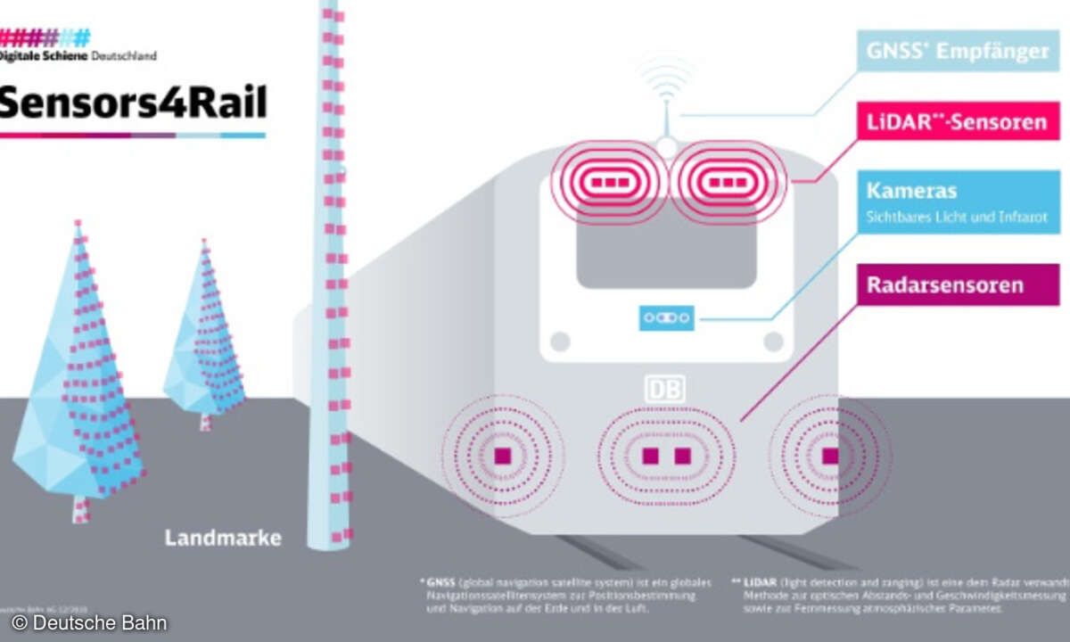 Deutsche Bahn, Sensors4Rail