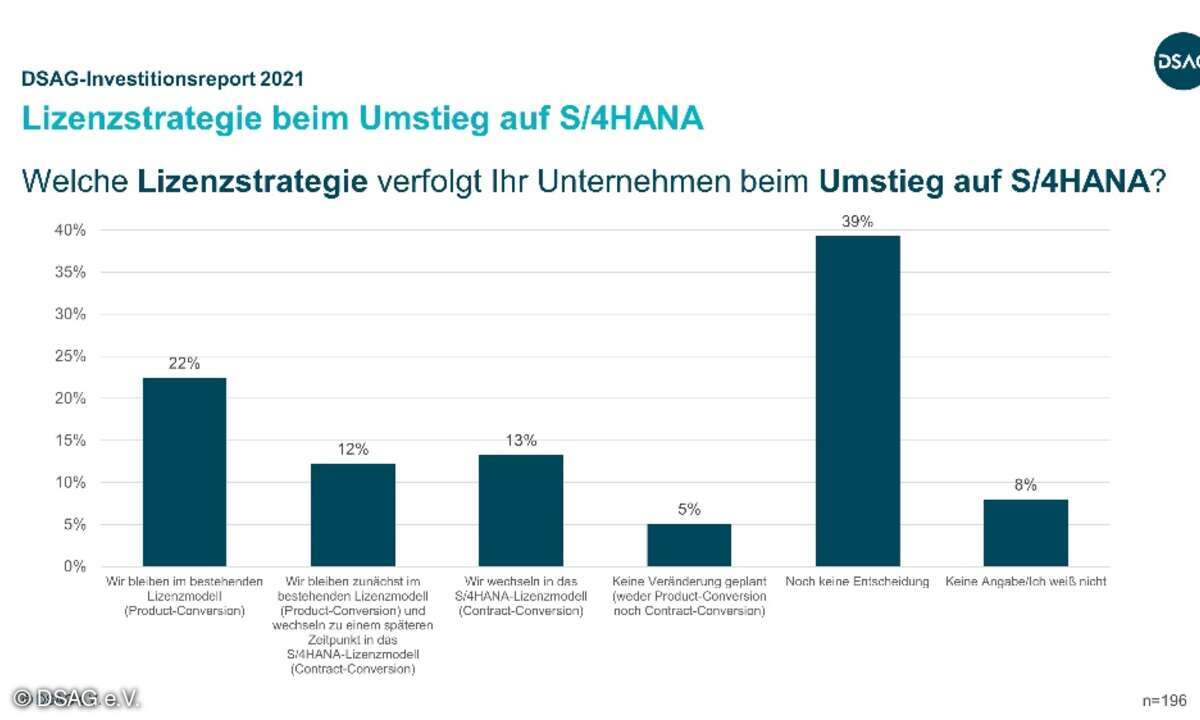 DSAG-Investitionsreport 2021
