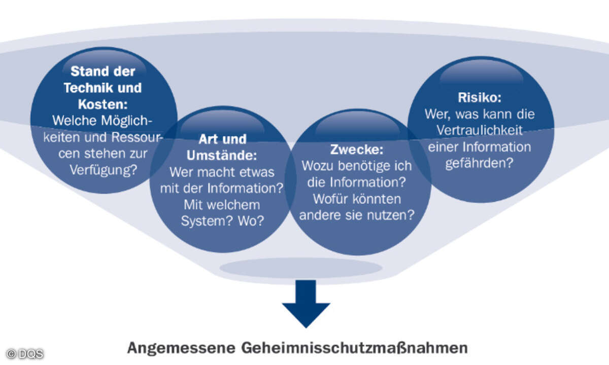 Geheimnisschutz, Datenschutz