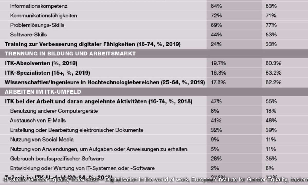 Gender Equality Index 2020