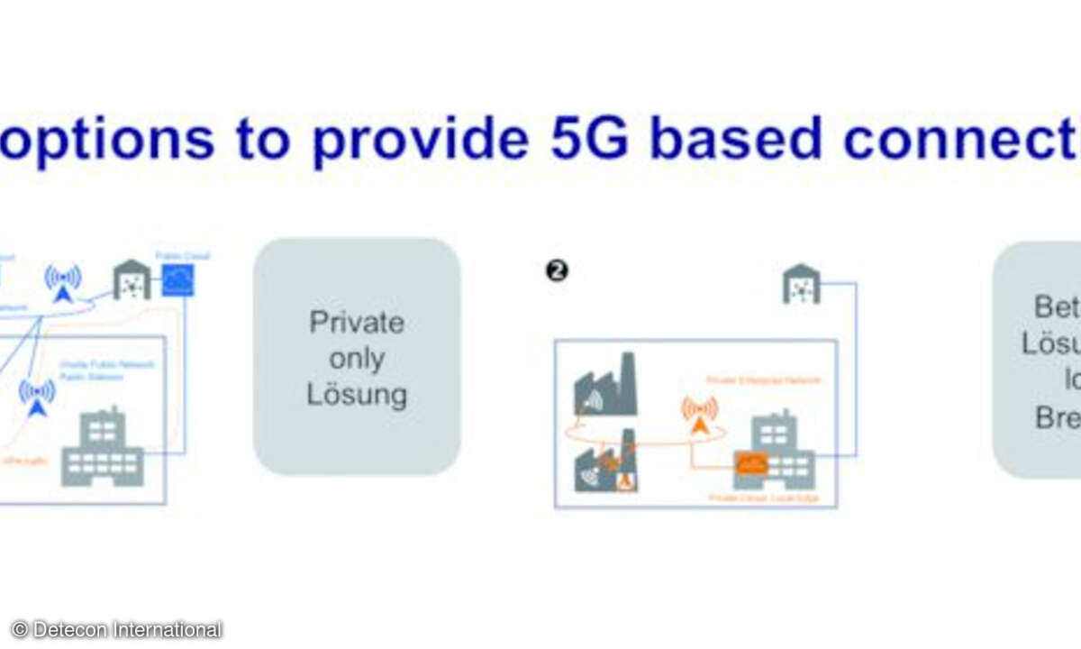 Die verschiedenen Möglichkeiten der 5G-Konnektivität