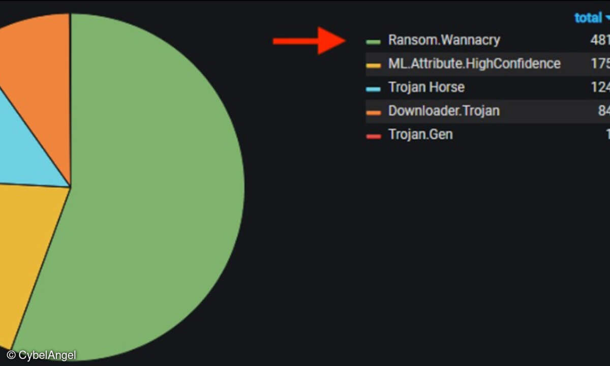 WannaCry Statistik