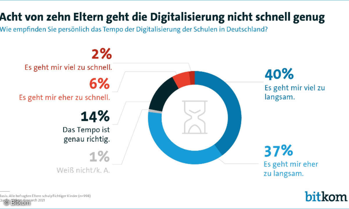 Bitkom Umfrage zur Digitalisierung von Schulen 2021