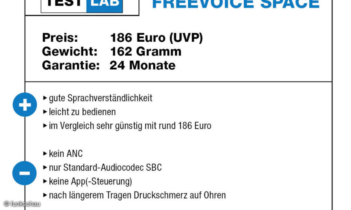 funkschau Test Lab Freevoice Space