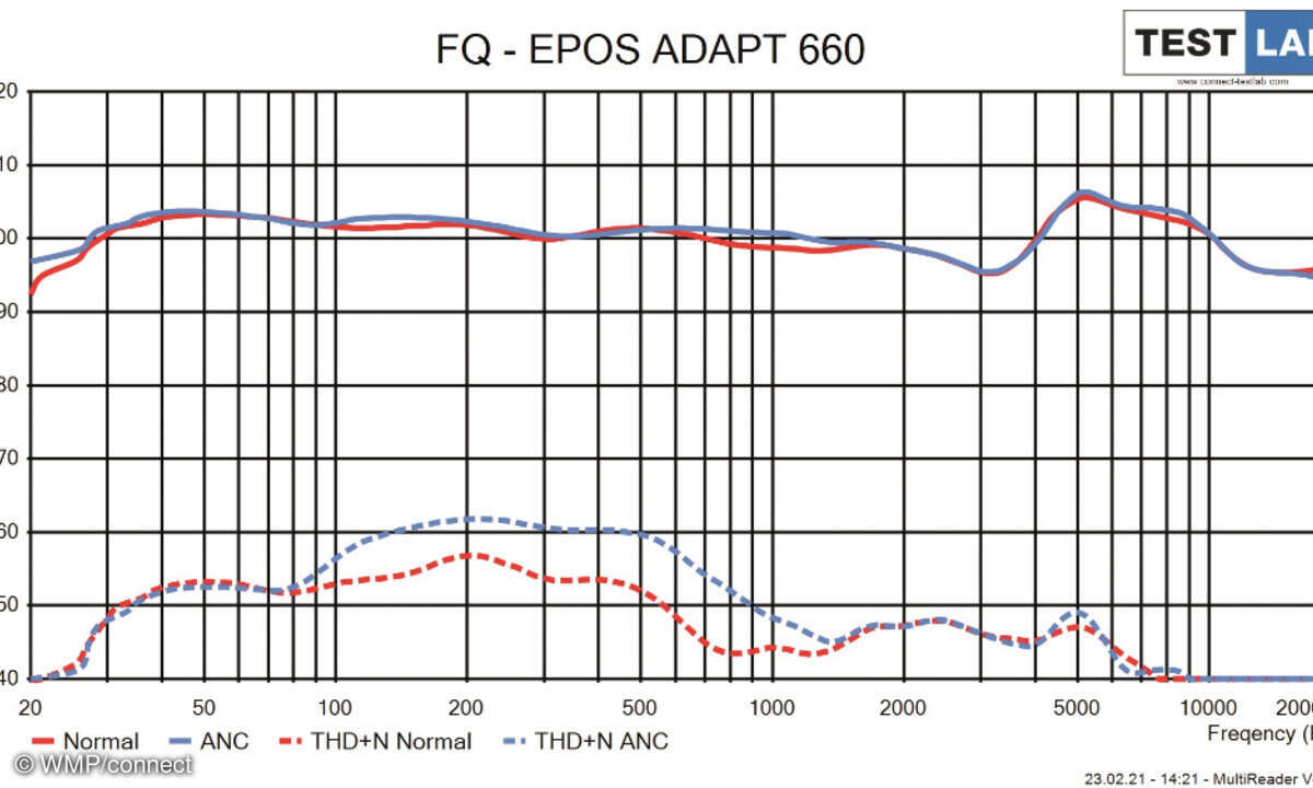 Messdiagram Epos Adapt 660