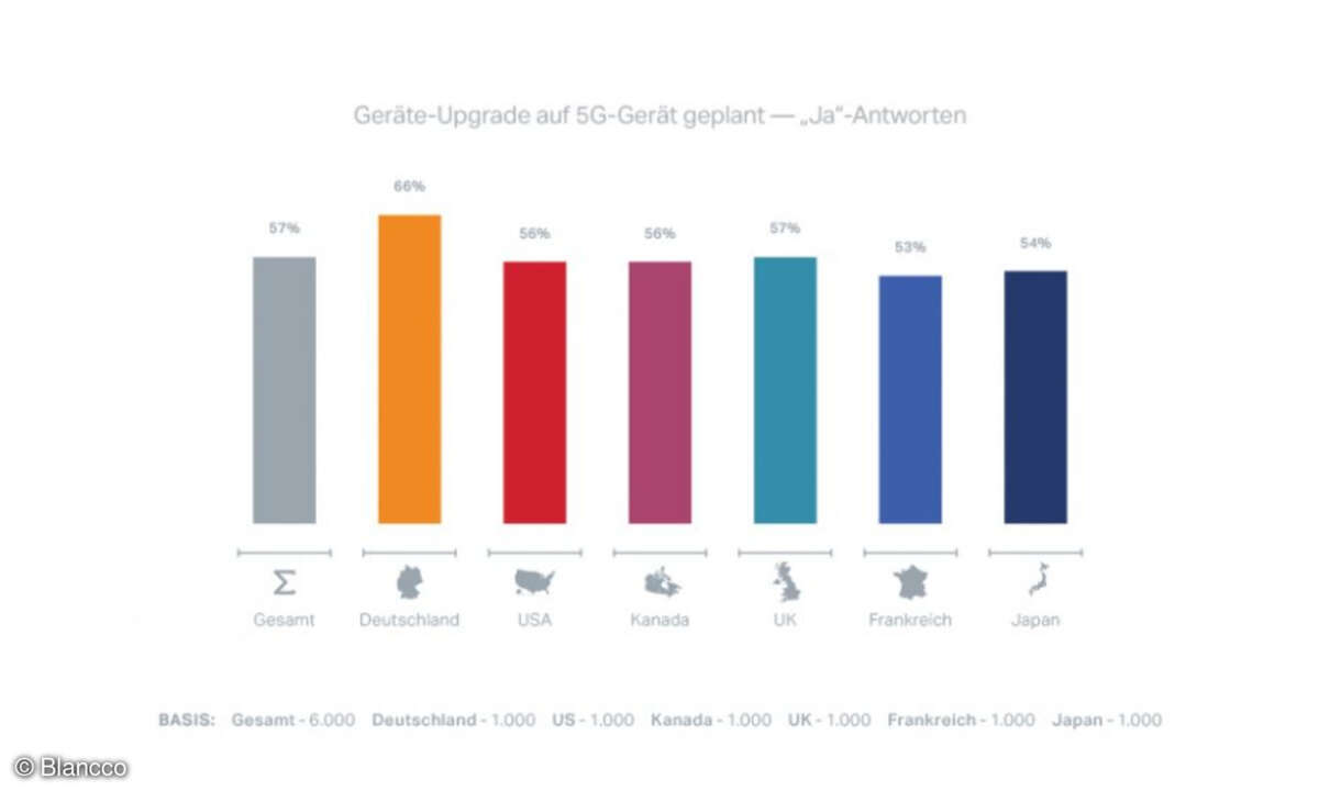 Geräte-Upgrade 5G Planung, Blancco-Studie 2021