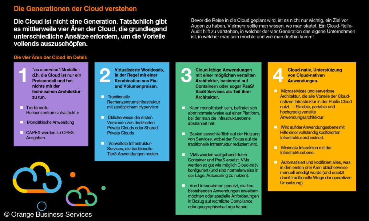 Cloud-Computing