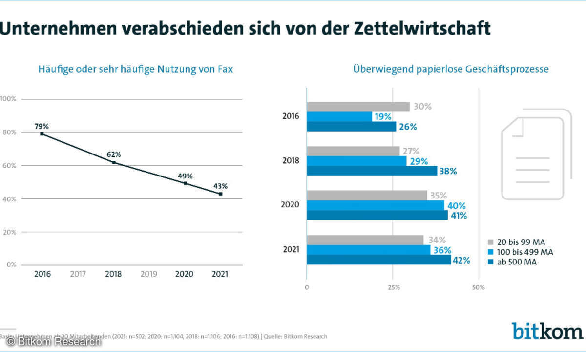 Zettelwirtschaft Unternehmen