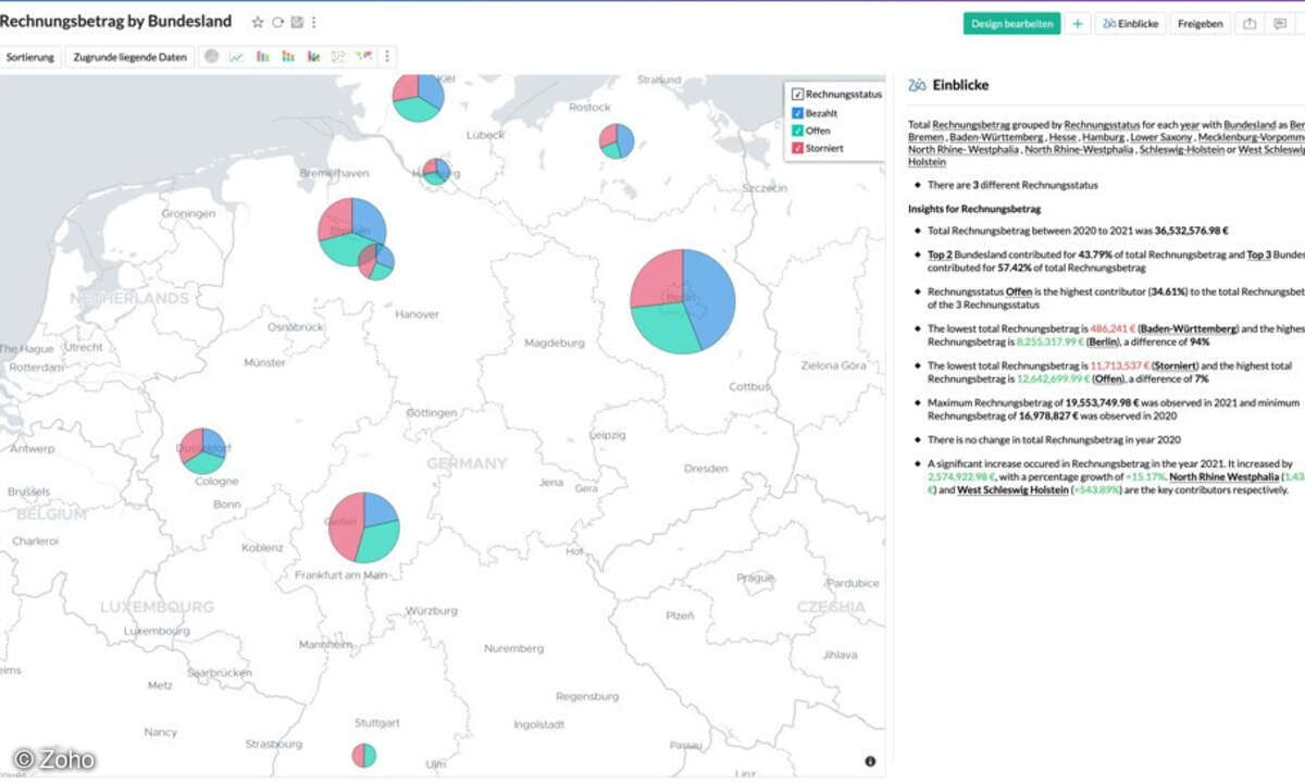 Zoho BI-Platform