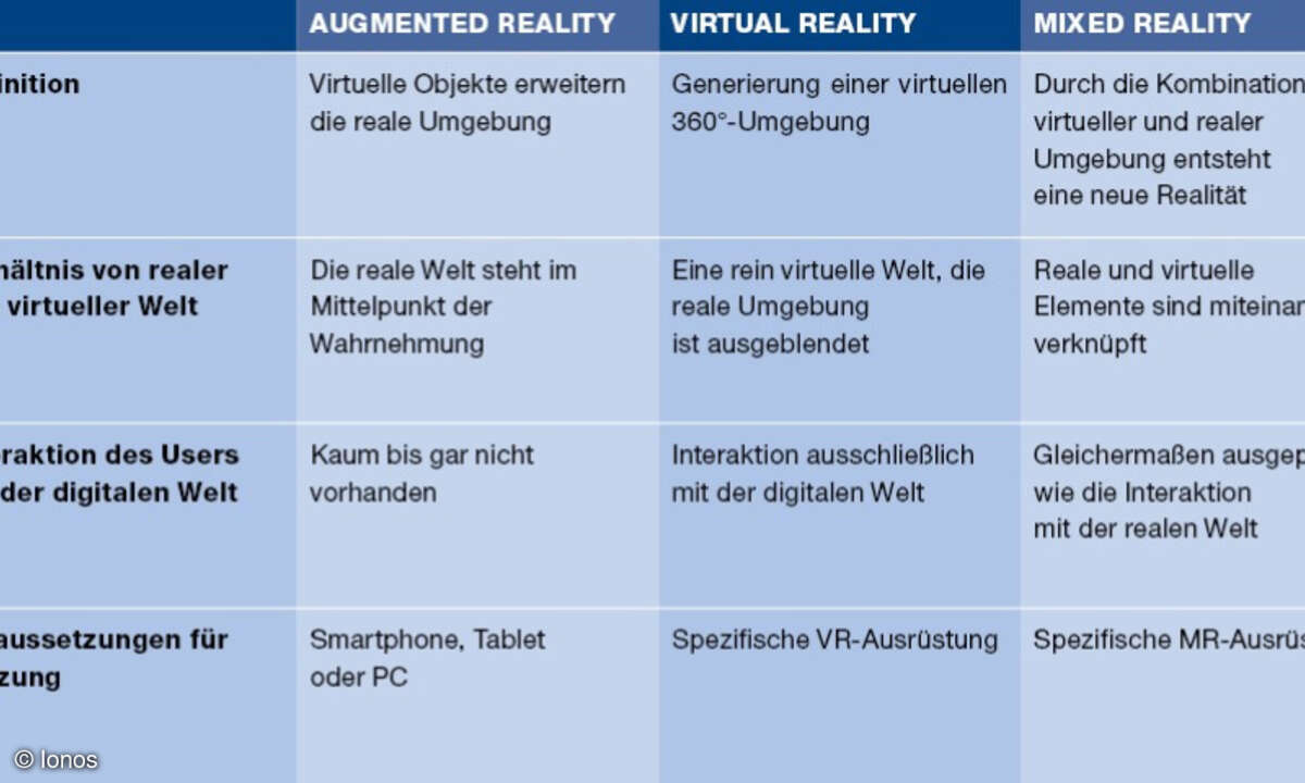 XR-Technologien im Vergleich