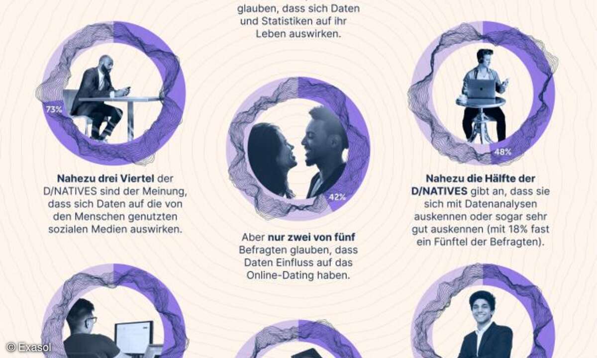 Datenkompetenz, Exasol-Studie 2021