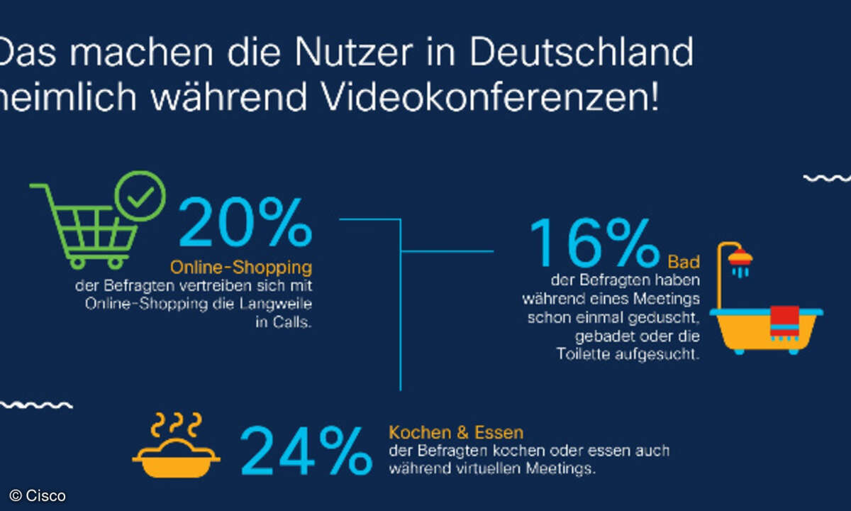 Nebenbeschäftigung Videokonferenzen