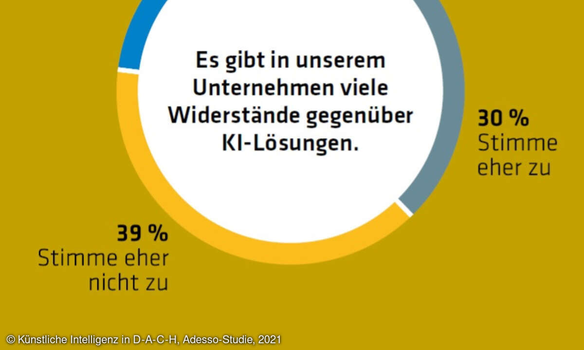 Künstliche Intelligenz in D-A-C-H, Adesso, Widerstände