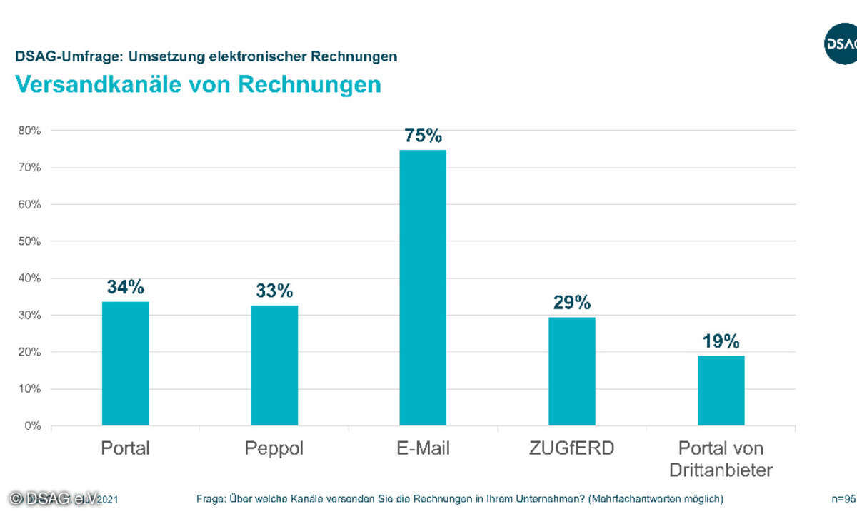 XRechnung DSAG