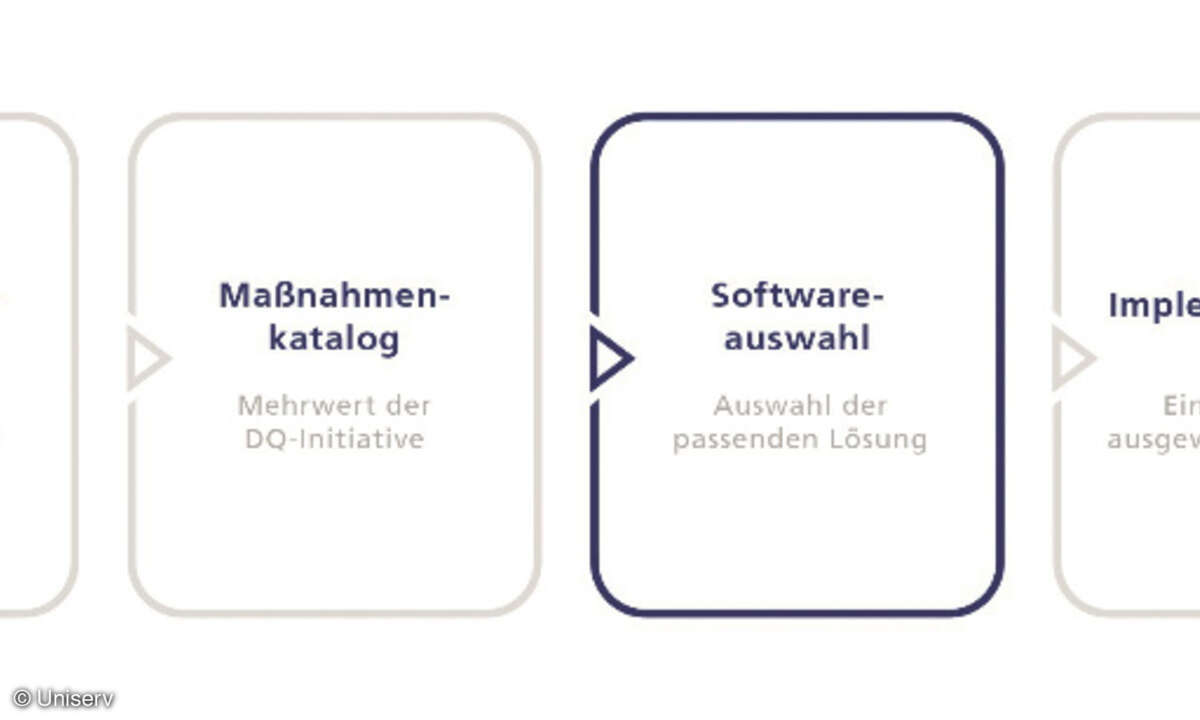 DQ-Initiativen