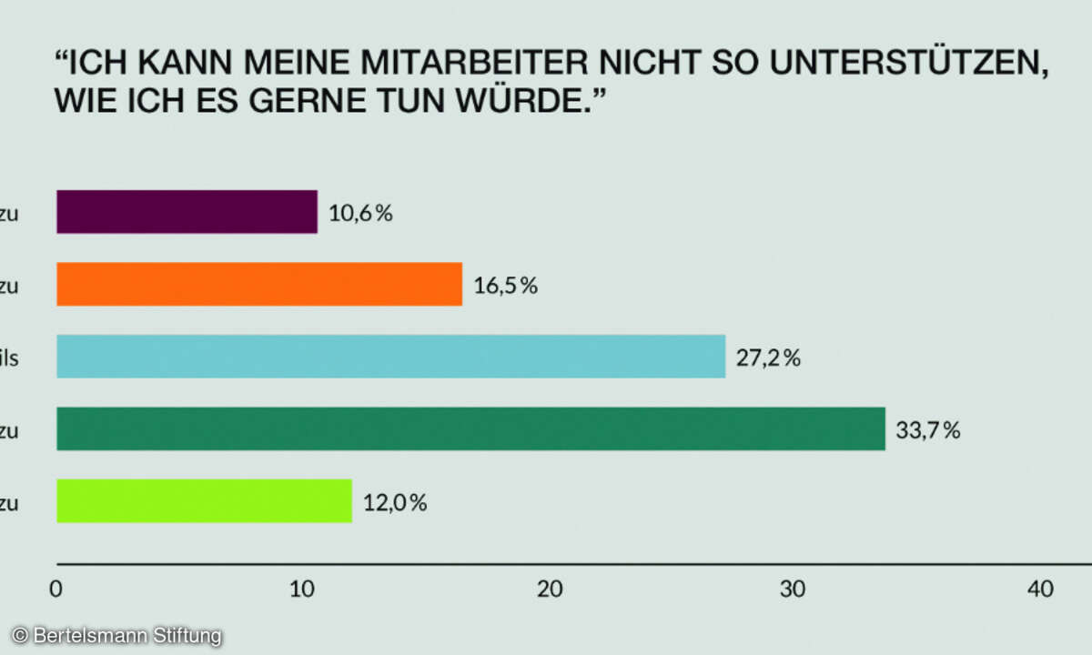 Führungskräfte-Radar 2020/2021
