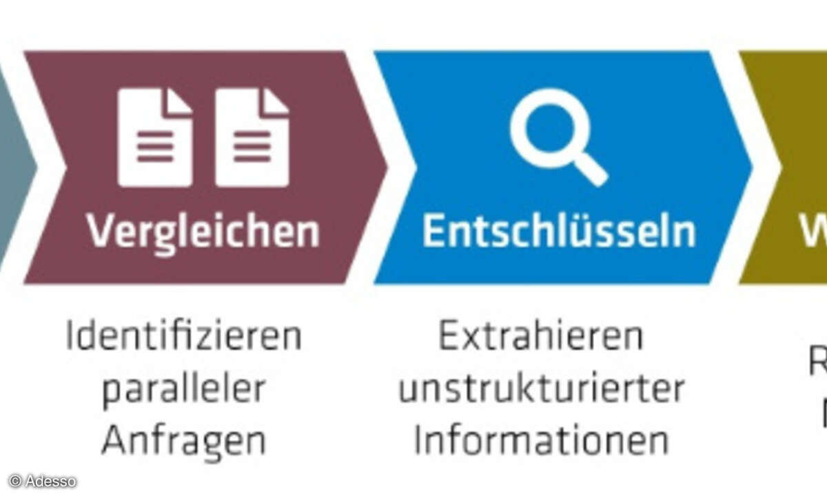 Trainieren von Anwendungen, KI