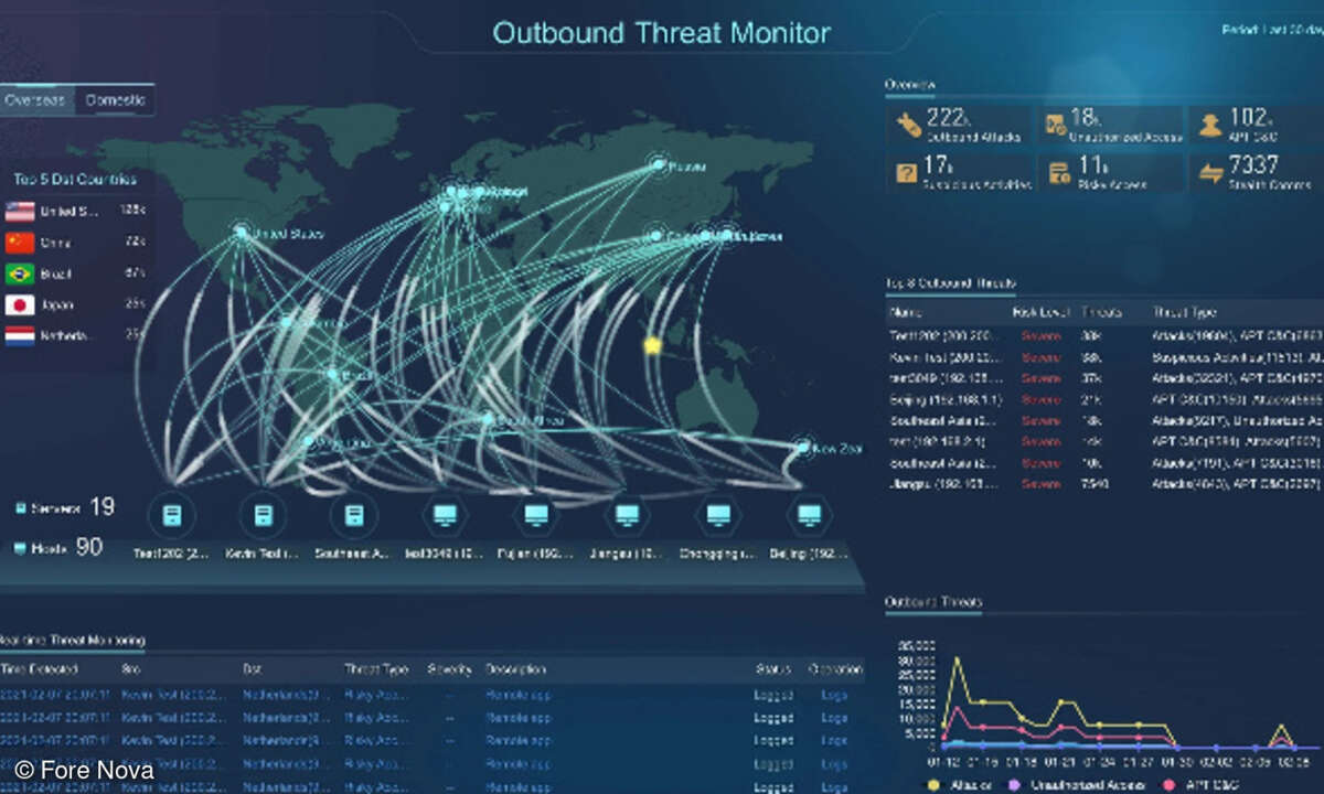 Screenshot Threat Monitor, Nova Command