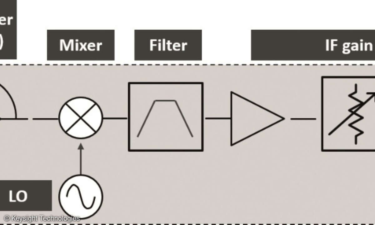 Blockschaltbild Signalanalysator