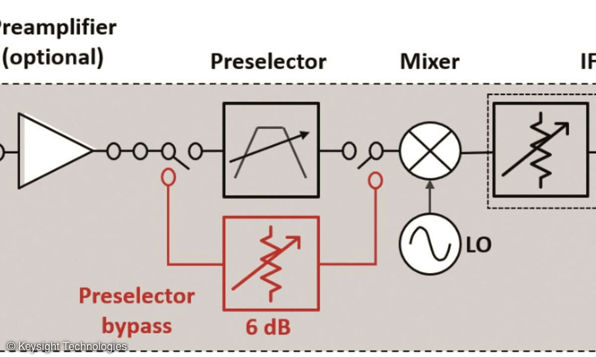 Mikrowellen-Preselektor-Bypass.