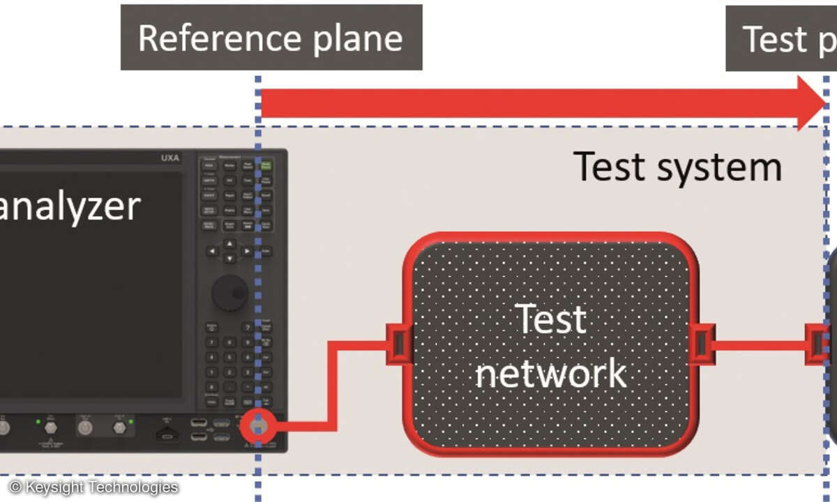 Blockschaltbild Signalanalysator