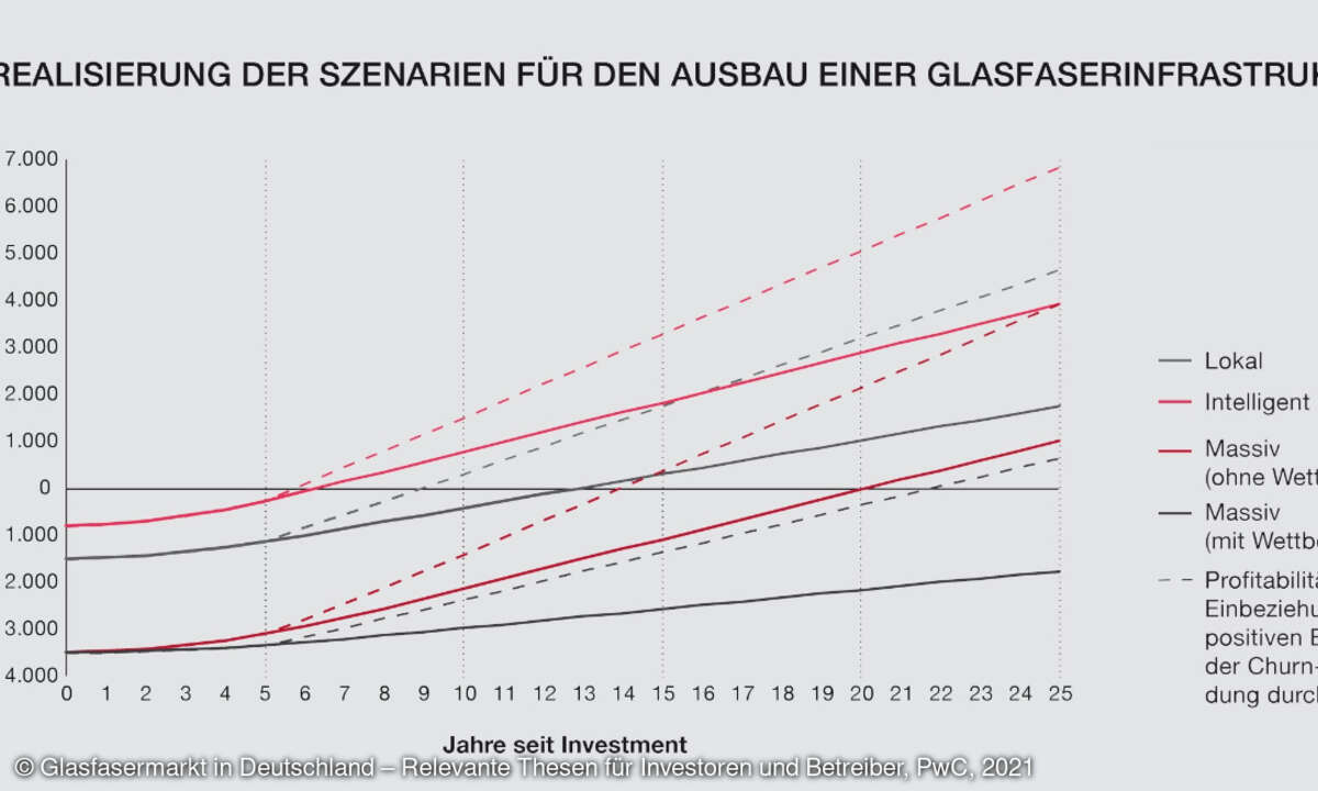 Glasfasermarkt in Deutschland