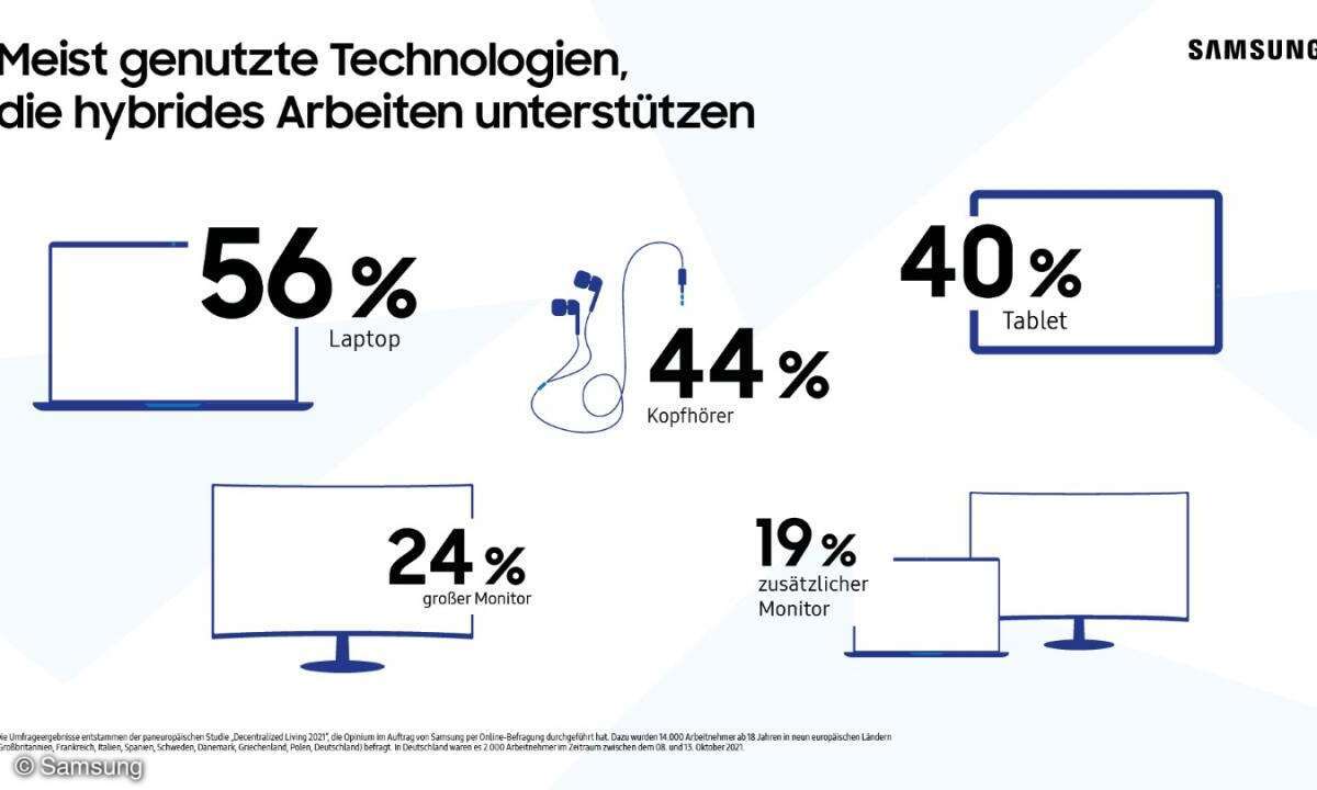Hybrid Working, Samsung Studie 2021