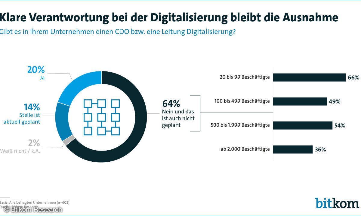 Bitkom Chief Digital Officer Leitung Digitalisierung