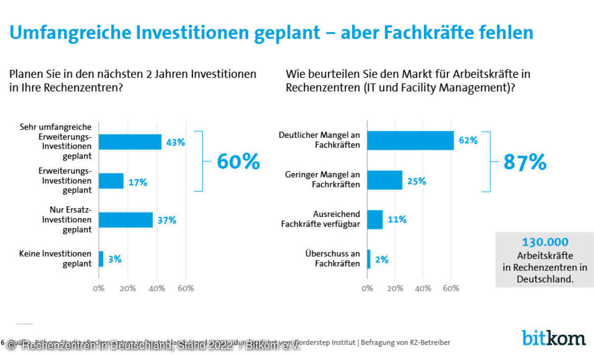 Rechenzentren in Deutschland, Bitkom, Fachkräftemangel