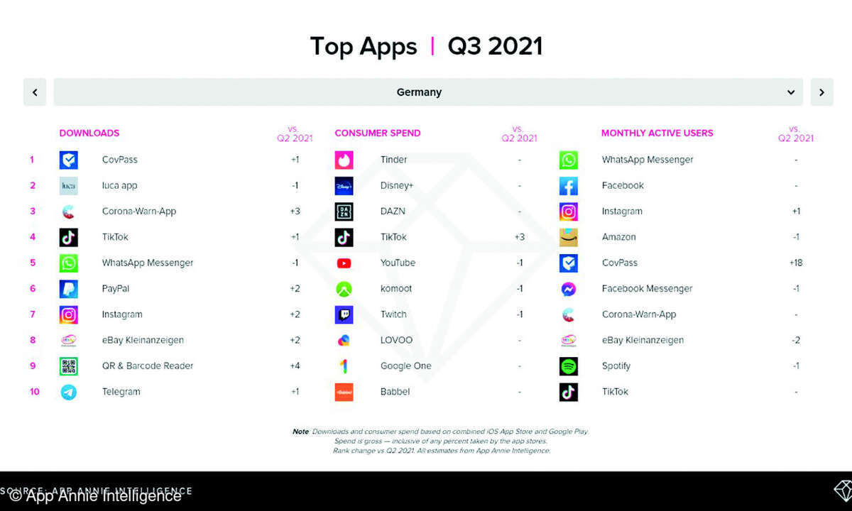 Top Apps Q3 2021