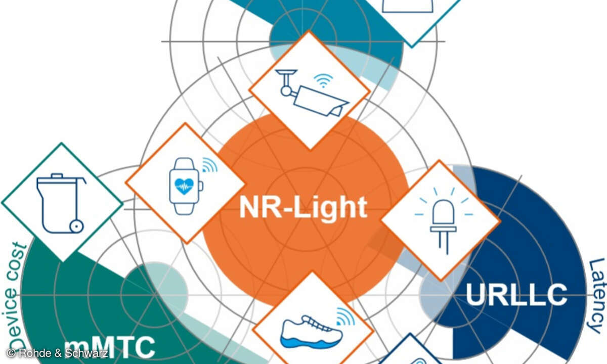 Grafik NR-Light